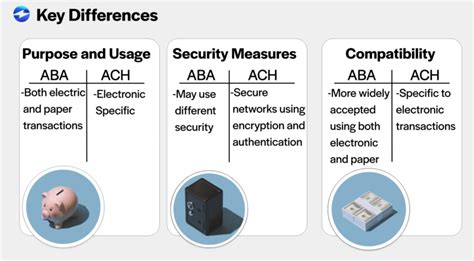 aba routing vs ach routing