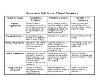 aba target behavior examples