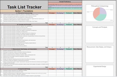 aba task list