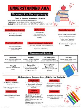 aba task list study guide