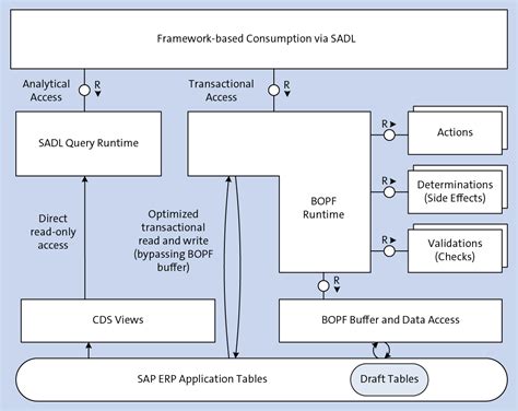 Abap Meaning In Sap