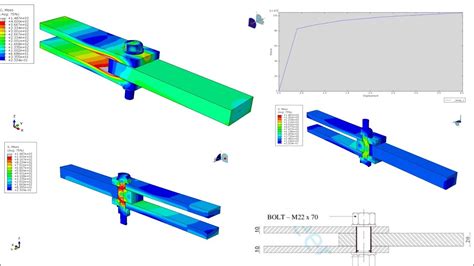 Abaqus Connector Elasticity Example