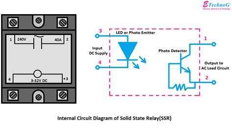 Abb Solid State Relay Wiring Diagram Wiring Diagram Networks