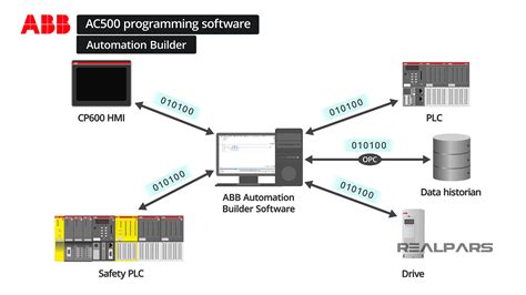 Abb Automation Builder System Requirements