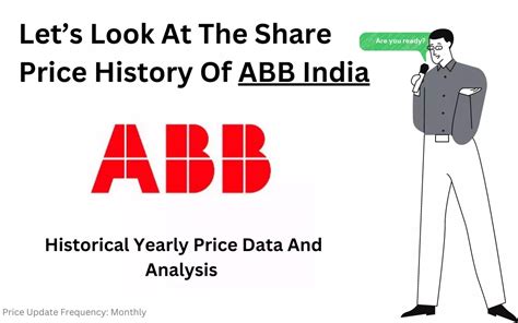 abb india share price history
