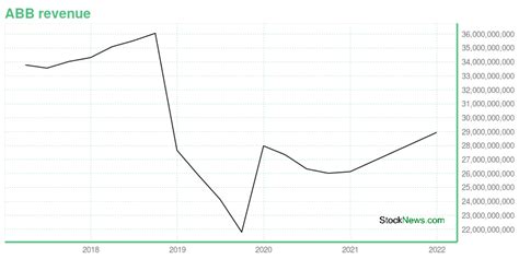 abb us stock price