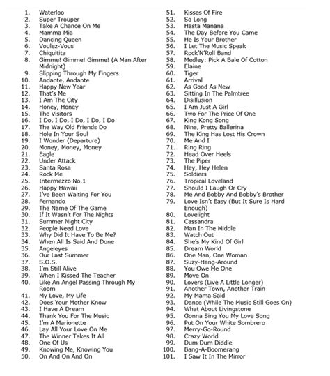 abba songs list alphabetical order