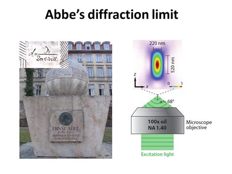 abbe's diffraction limit