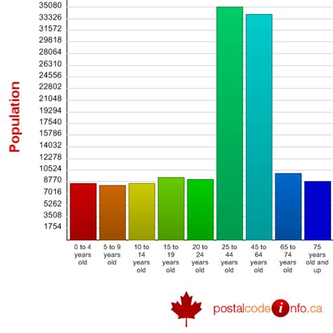 abbotsford british columbia population