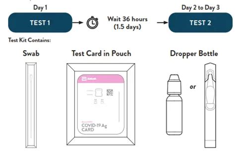 Abbott Antigen Self Test Directions