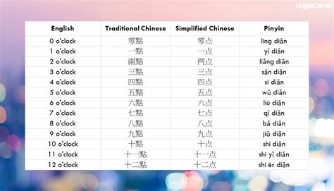 abbreviation for china time