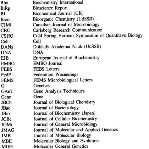 5 Journal Abbreviations