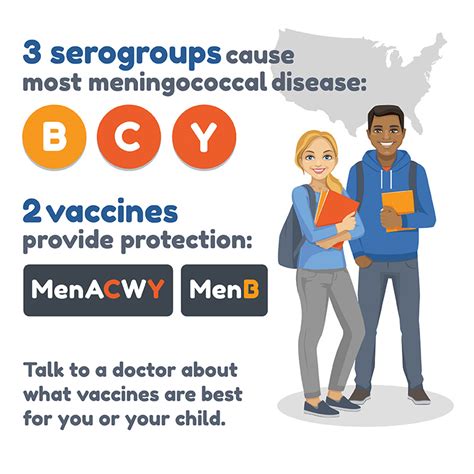 abbreviation for meningitis vaccination