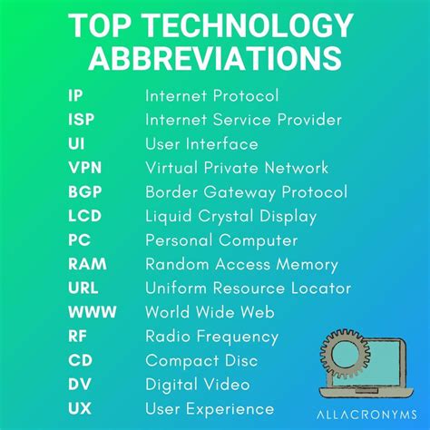 abbreviations website