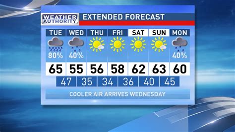 abc 33 40 live weather forecast