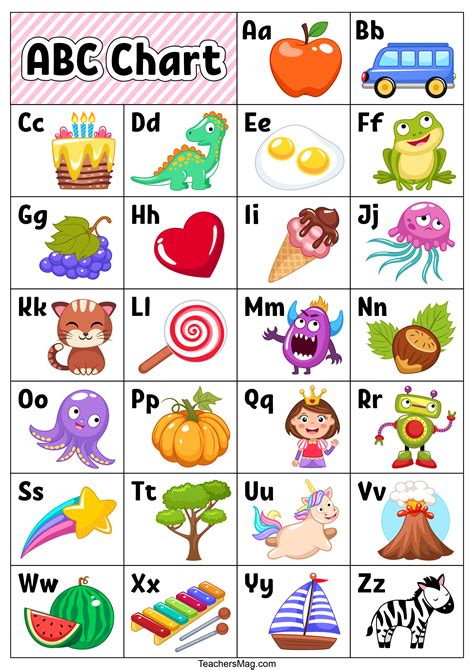 Abc Alphabet Chart