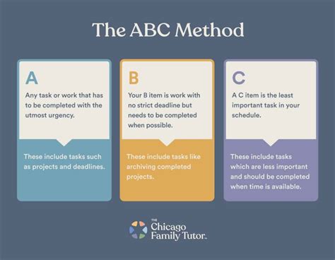 ABC Method Time Management
