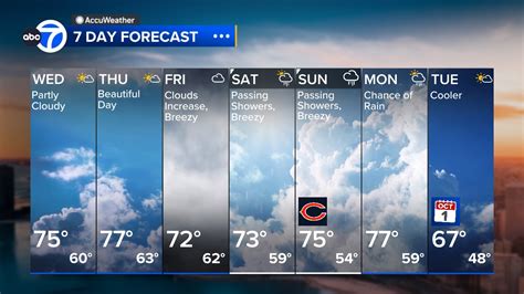 abc weather 10 day forecast