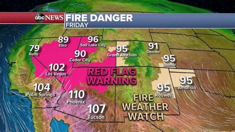abc/socal weather red flag warnings issued for friday