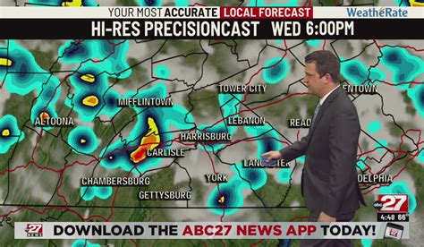 abc27 weather