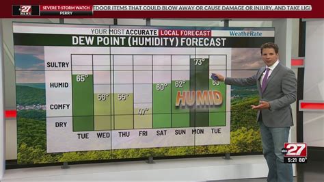ABC27 Weather Forecast: Your Daily Guide to Accurate and Reliable Predictions