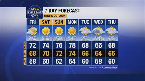 abc7 weather sf bay area