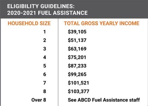 abcd fuel assistance boston 2023