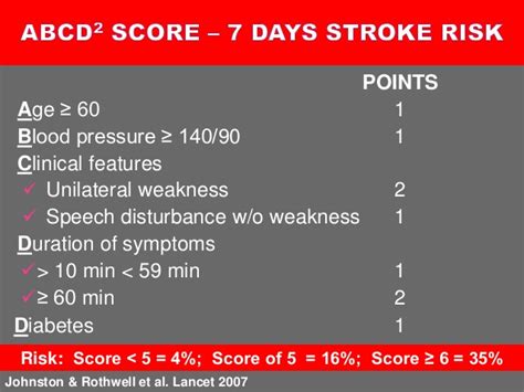 abcd score ait