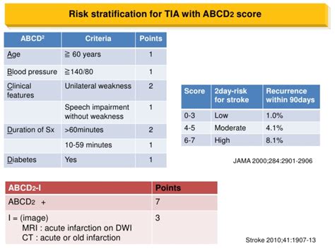 abcd2 risk score