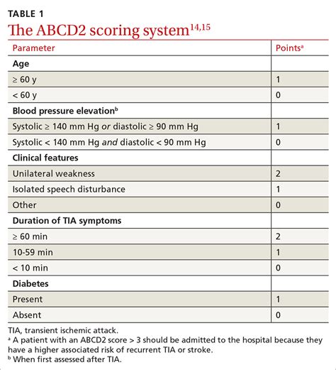 abcd2 score pdf