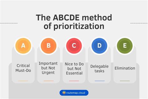 5 Ways ABCDE Method
