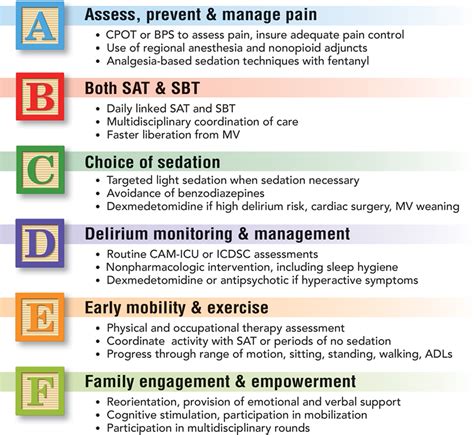 abcdef bundle critical care checklist