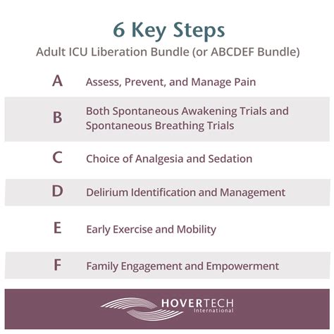 abcdef icu bundle meaning