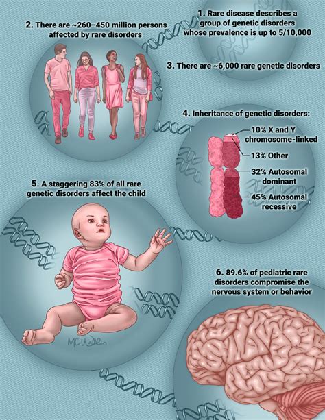 abcfghij - a rare genetic disorder