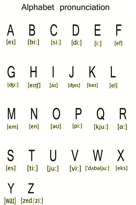 abecedario en ingles fonetica