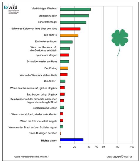 aberglauben liste