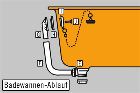 Ablaufgarnitur mit Entleerung Whirlpools Badewannen Ersatzteil