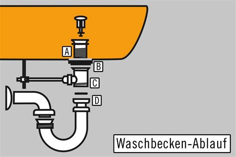 Flexible abflussrohre Abdeckung ablauf dusche