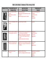 abigail williams character chart answers