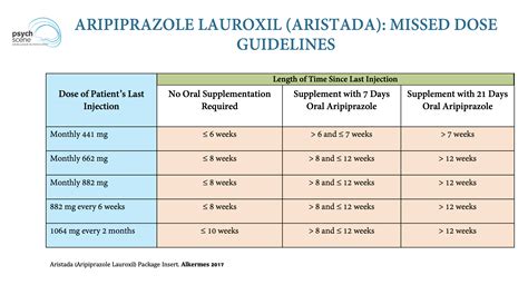 abilify maintena dosing