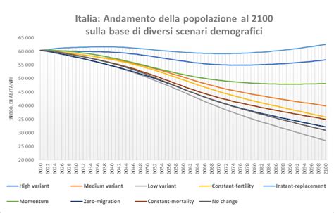 abitanti in italia 2023