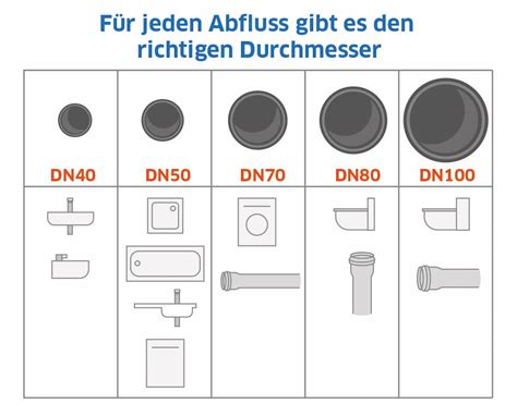 Ablauf freistehende badewanne Eckventil waschmaschine