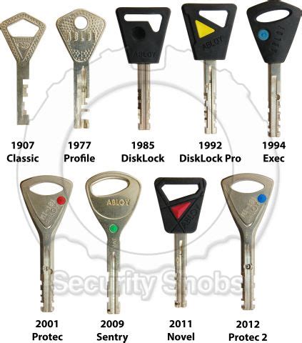 abloy key replacement