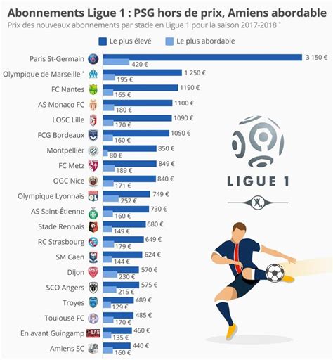 abonnement psg tarif 2018