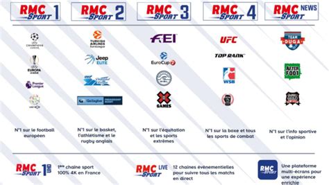 abonnement rmc sport par canal