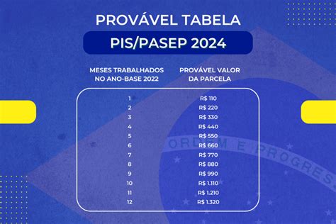 abono salarial 2022 quando vai ser pago