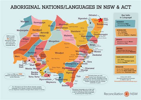 AIATSIS Map of Indigenous Australia Goldfields Aboriginal Language Centre