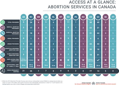 abortion accessibility in canada