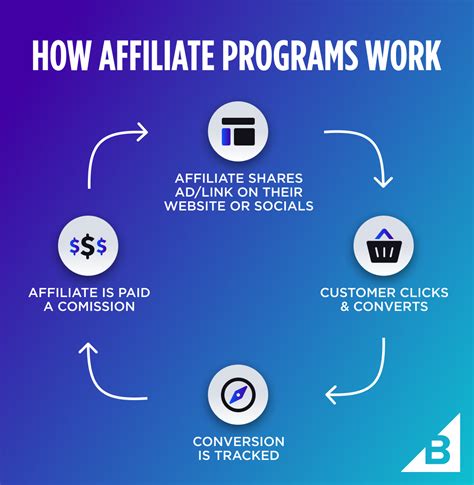 about affiliate marketing programs