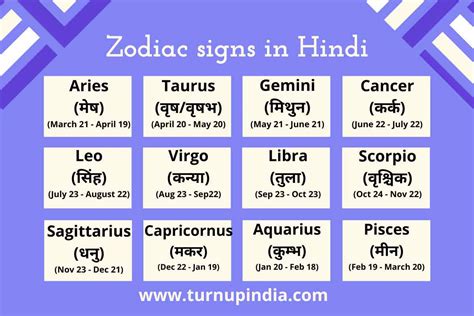 about astrology in hindi